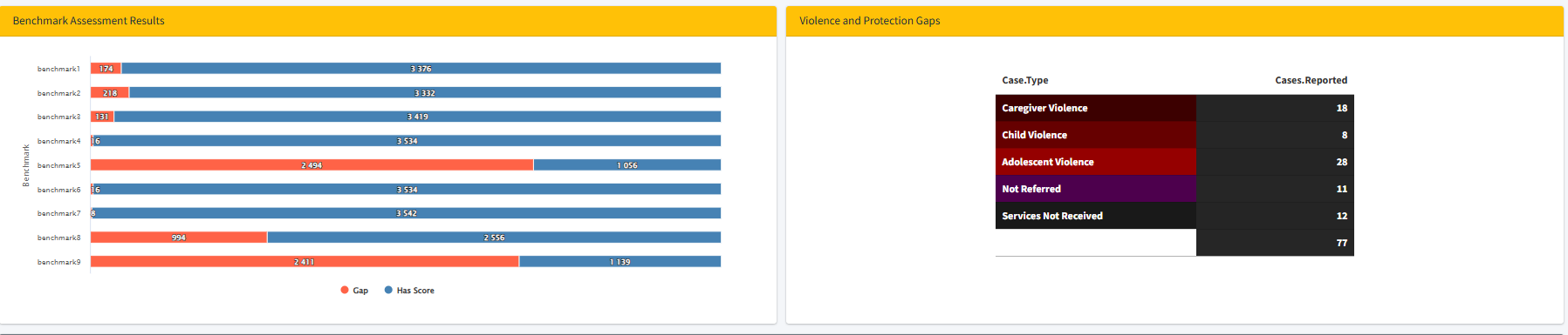 CPARA Assessment Interface View 2