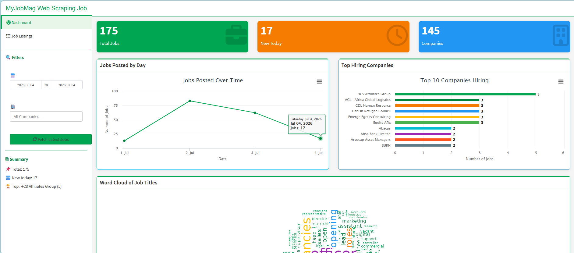 MyJobMag Dashboard Screenshot