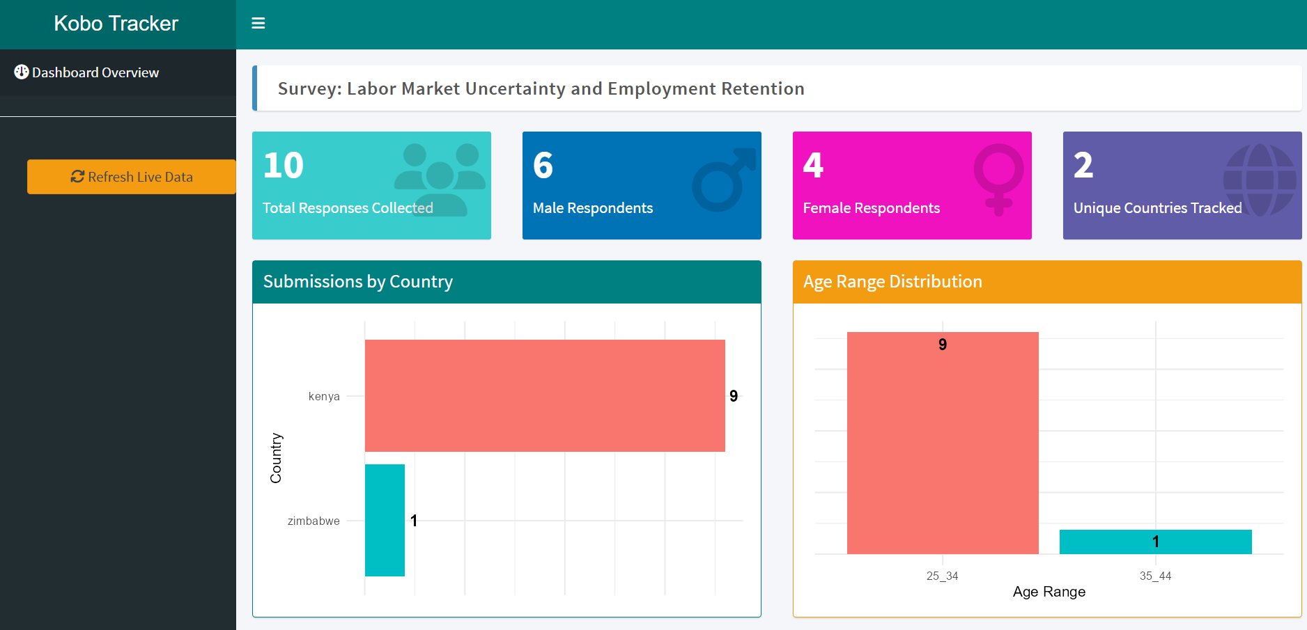 R Shiny Data Tracking System